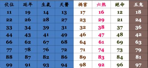 電話 號碼 風水|【電話號碼與風水】電話號碼吉凶 